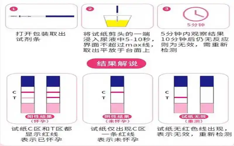 海氏海诺验孕棒用法图学会再也不怕结果准确度不高了