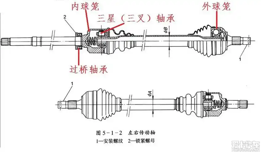 这是网上找的右半轴实物图,据说进口原装,售价1550.