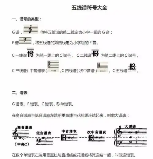 干货丨五线谱上的符号全都在这里了
