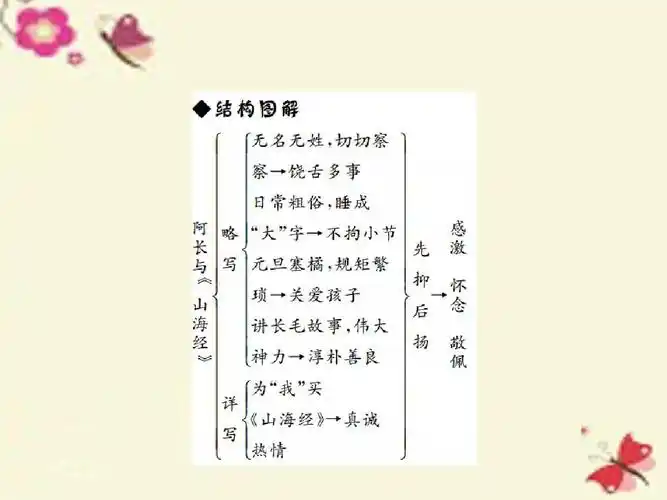 人教版语文七年级下册第9课《阿长与山海经》ppt练习课件答案_word文