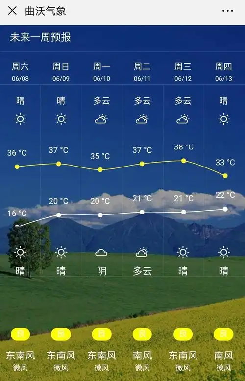 未来一周,我县以晴间多云天气为主,气温较高,提醒广大考生和社会