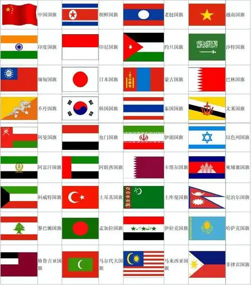世界各国国旗图片及名称