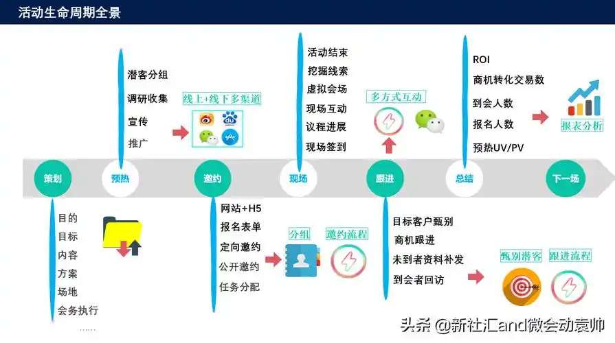 koc和kol区别是什么「新手一看就懂的的两者区别图解」