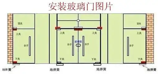 玻璃门地弹簧怎么调整 这几步要注意