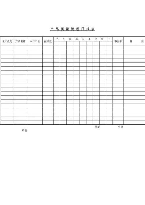 产品质量管理日统计报表(doc 1页).doc_第1页