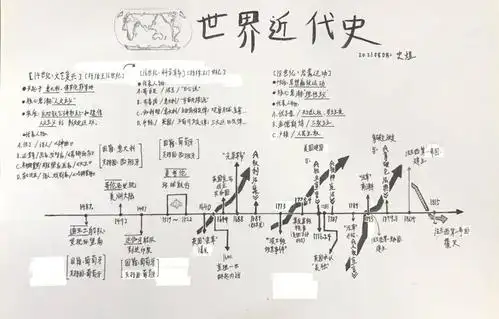 世界近代史滑动查看更多图片缤纷的年代尺们初三优秀暑假作业学生名单