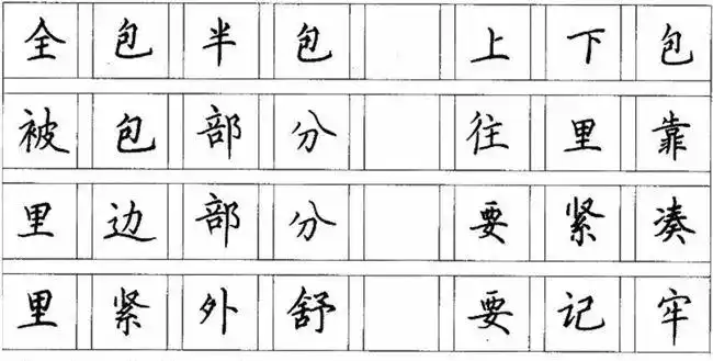 书画联盟丨硬笔书法口诀总结得这么详细