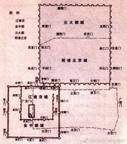 【明清北京城门的溯源】北京的城墙和城门