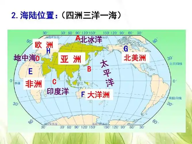 云课堂教学地理学科七年级下册第一课《位置和范围》——卢家中心学校