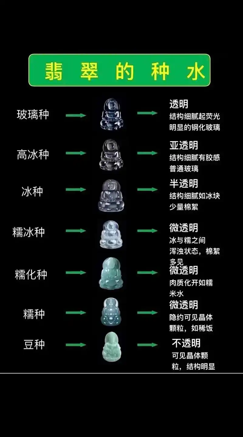 三张图教你分辨翡翠的种和水.还分不清翡翠的种水吗?