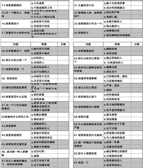 mbti人格测评表xls