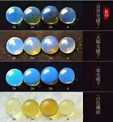 其它 如何辨别真假蓝珀 1看蓝珀内部的蓝色光 造假蓝珀内部通常有蓝色