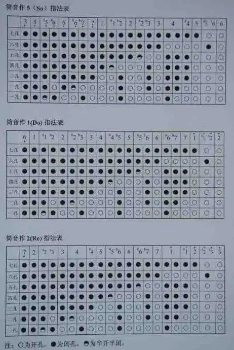 葫芦丝转调指法表常用的演奏符号中华葫芦丝 - 几种葫芦丝"指法示意图