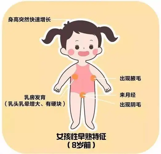 揭秘!影响孩子身高的5大青春期"性"发育秘密-晏国娟副主任医师-爱问医