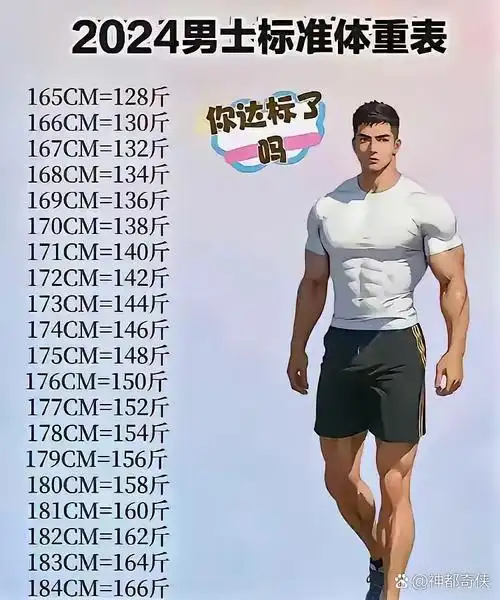 就这是中国男士2024年标准体重?我不服
