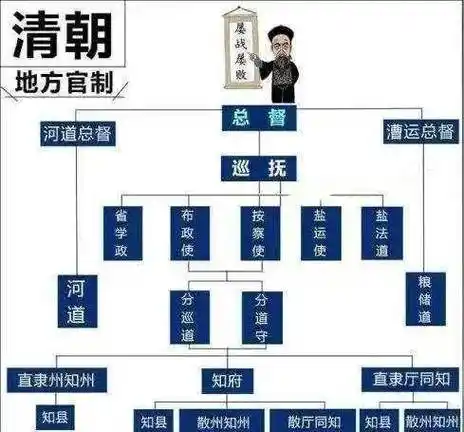 民国军阀史之奉系:溥仪赐过张作霖"龙袍"?不过是升级道具罢了