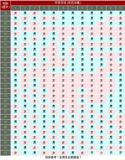 2016生男生女清宫图表
