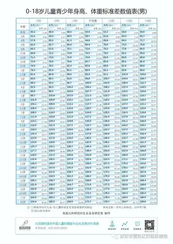 竞秀区妇幼六一儿童节免费测骨龄了