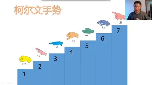 邢老师在教同学们学习柯尔文手势,让同学们学会用手势动作表现乐音