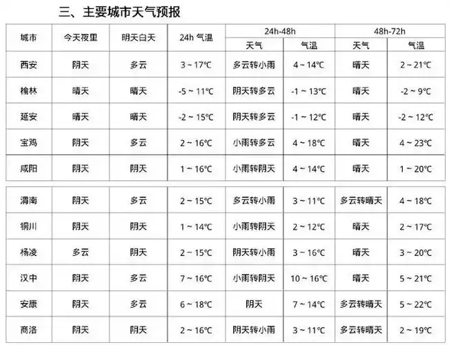 雨要来了!时间就在