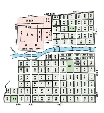 唐洛阳-名词小品
