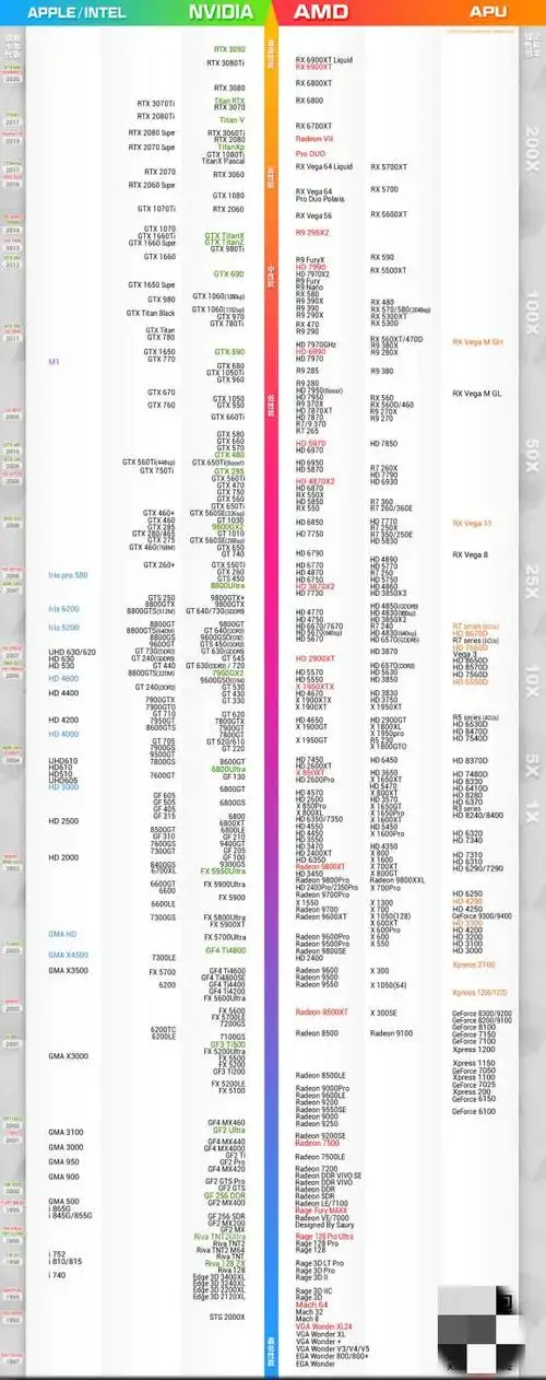 2021年9月最新显卡天梯图