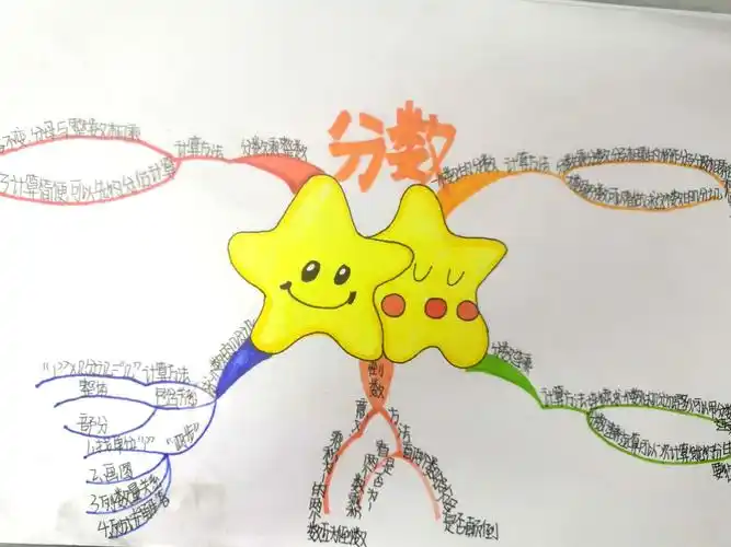 思维导图 让数学学习更简单高效