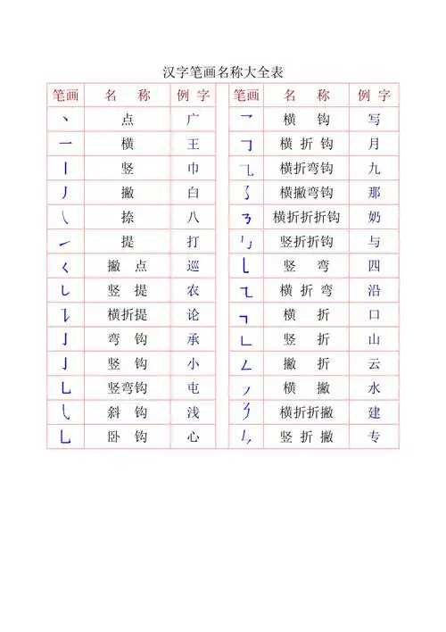 一年级汉字笔画和部首名称大全表(打印版)