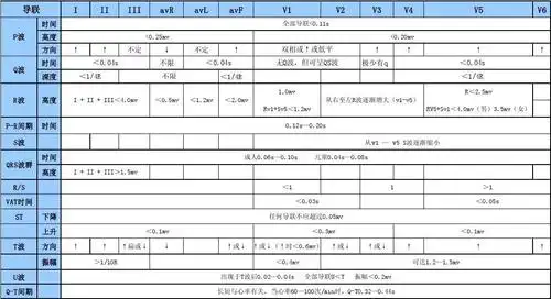 正常心电图各波段的正常值