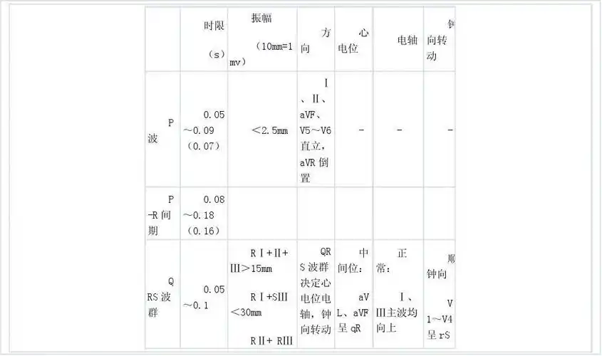 方 (10mm=1 向 Ⅰ ,Ⅱ, avf, v5~v6 直立, avr 倒 置 电位 心 电轴 向