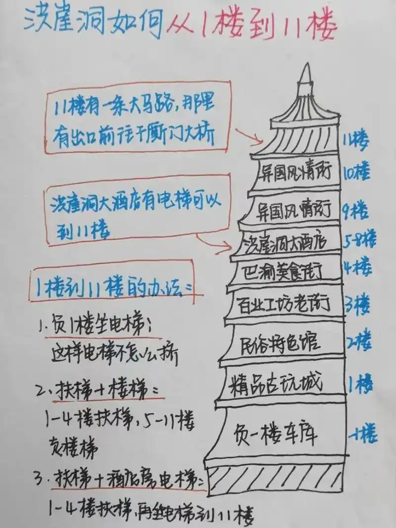 来重庆必看6015洪崖洞旅游打卡攻略70.