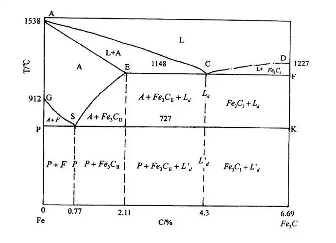 铁如何变高碳钢