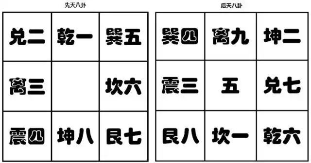 奇门遁甲中的转宫法使用诀窍