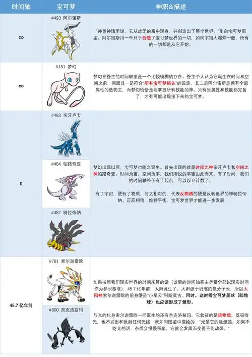 《精灵宝可梦》中神兽的神职都是什么? - 知乎