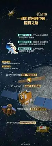 光辉的历程,伟大的成就!