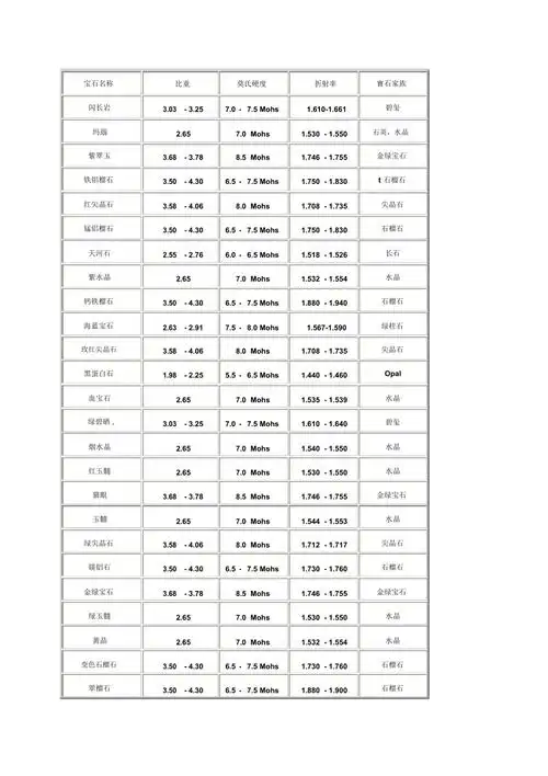 玉石硬度对照表