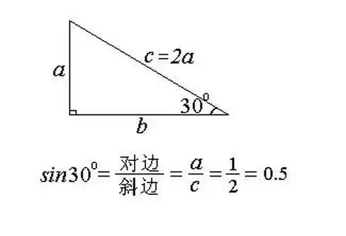 记作sina(由英语sine一词简写得来),即sina=∠a的对边/斜边,30度作为
