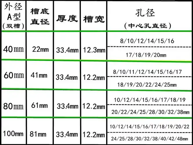 a型双槽三角带皮带轮a型2槽铝制三角皮带盘非标定制电机马达传动 可