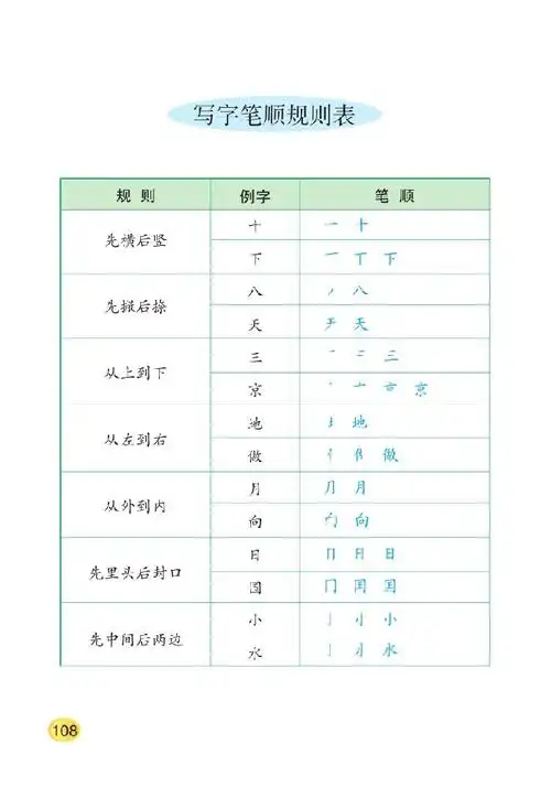 写字笔顺规则表第108页
