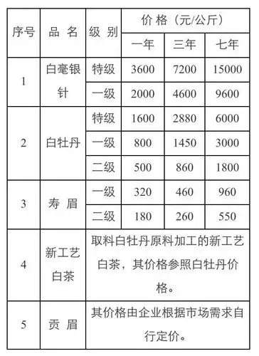 贡眉白茶的价格是多少