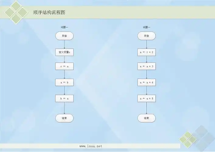 顺序结构流程图4,计算10 5的和等于153,计算6 4的和等于102,计算3 3的