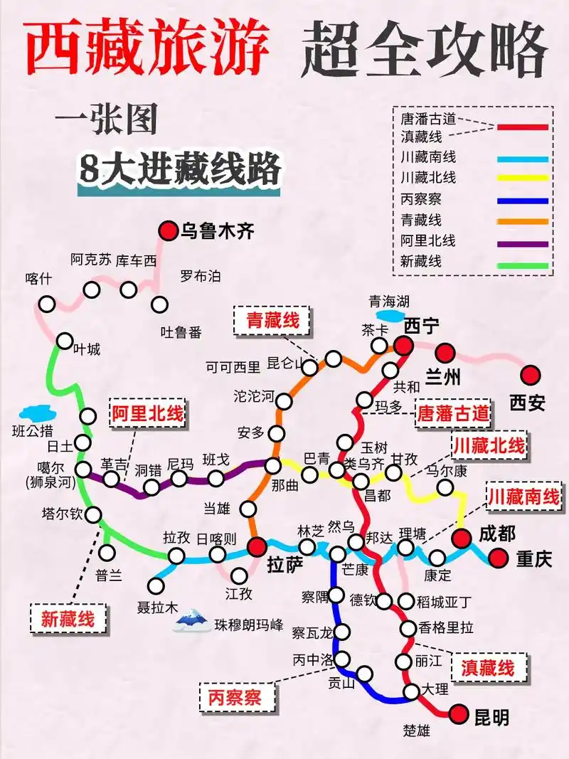 西藏旅游8大线路地图攻略!新手进藏必看.318川藏线攻略  - 抖音