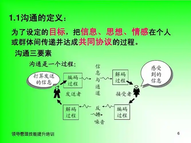有效沟通技巧【中级】ppt