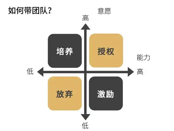 波士顿矩阵怎么做好发展的战略决策