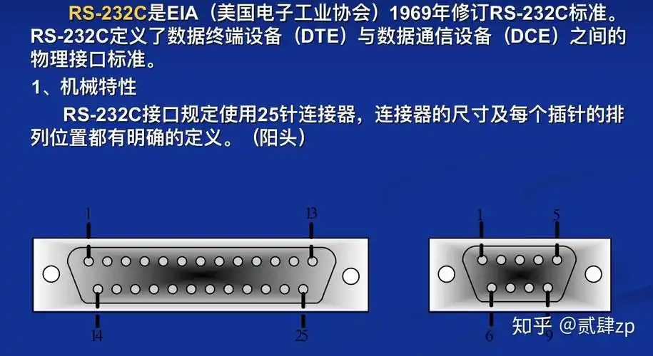 一,rs-232c接口现在主要用9针连接器modem:二,rs-422a接口三,rs-485