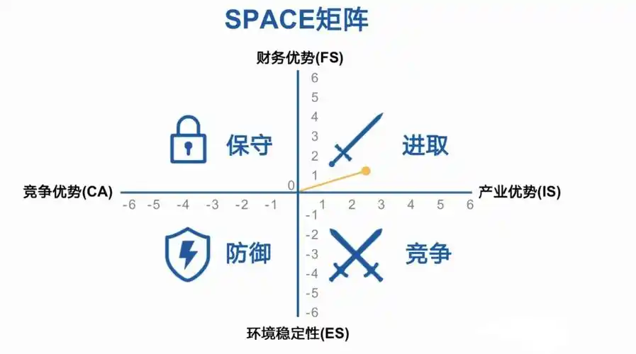 3. space矩阵