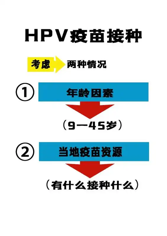 感染hpv病毒,千万不要乱花钱!1.hpv感染不等于宫 - 抖音