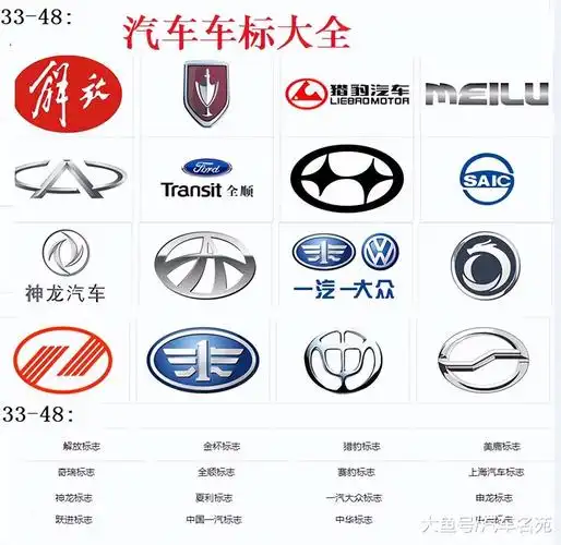 国产品牌车标大全,这是我见过最全的盘点