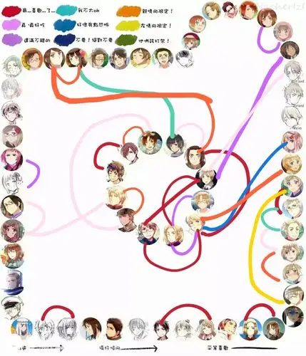 分,红色组,冷战组,dover,米英,北欧夫妇,东欧百合,穿刺优格,天鹅绒组