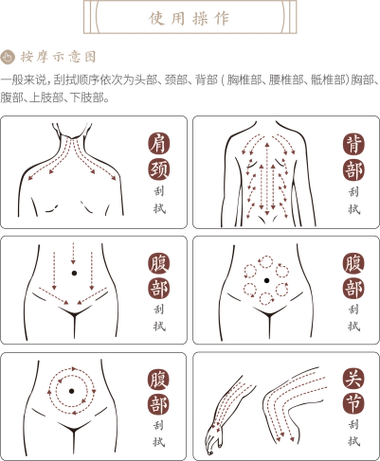 73每个部位刮痧时间最好是3-5分钟,最长不能超过20分钟.73刮完